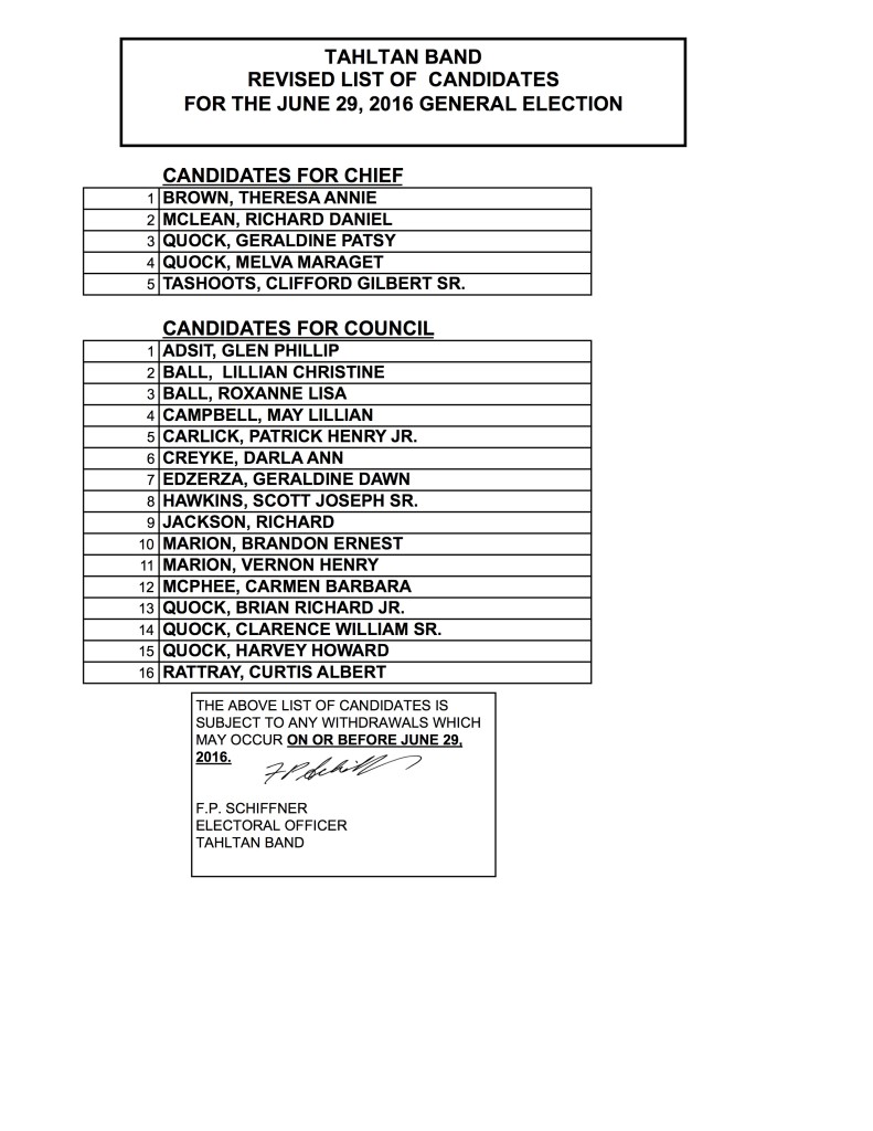 REVISED LIST OF CANDIDATES